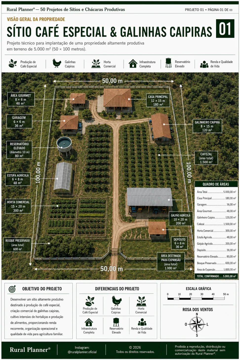 Amostra de projeto rural 1