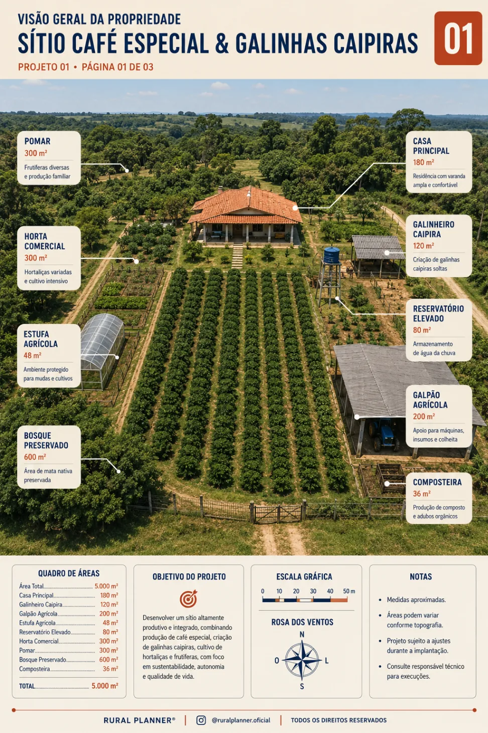 Amostra de projeto rural 1