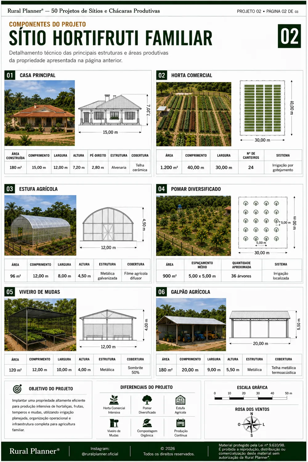 Amostra de projeto rural 2