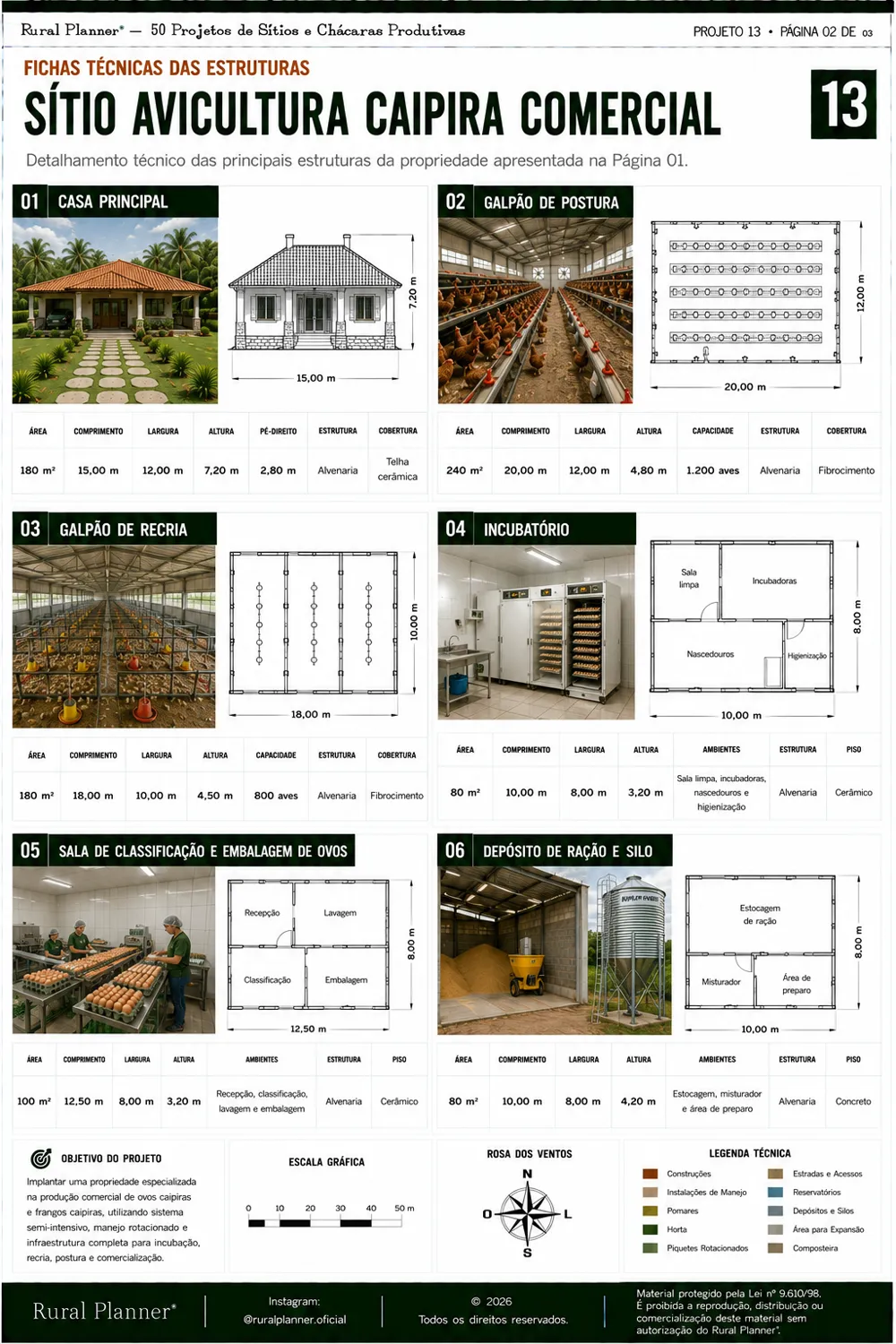 Amostra de projeto rural 5