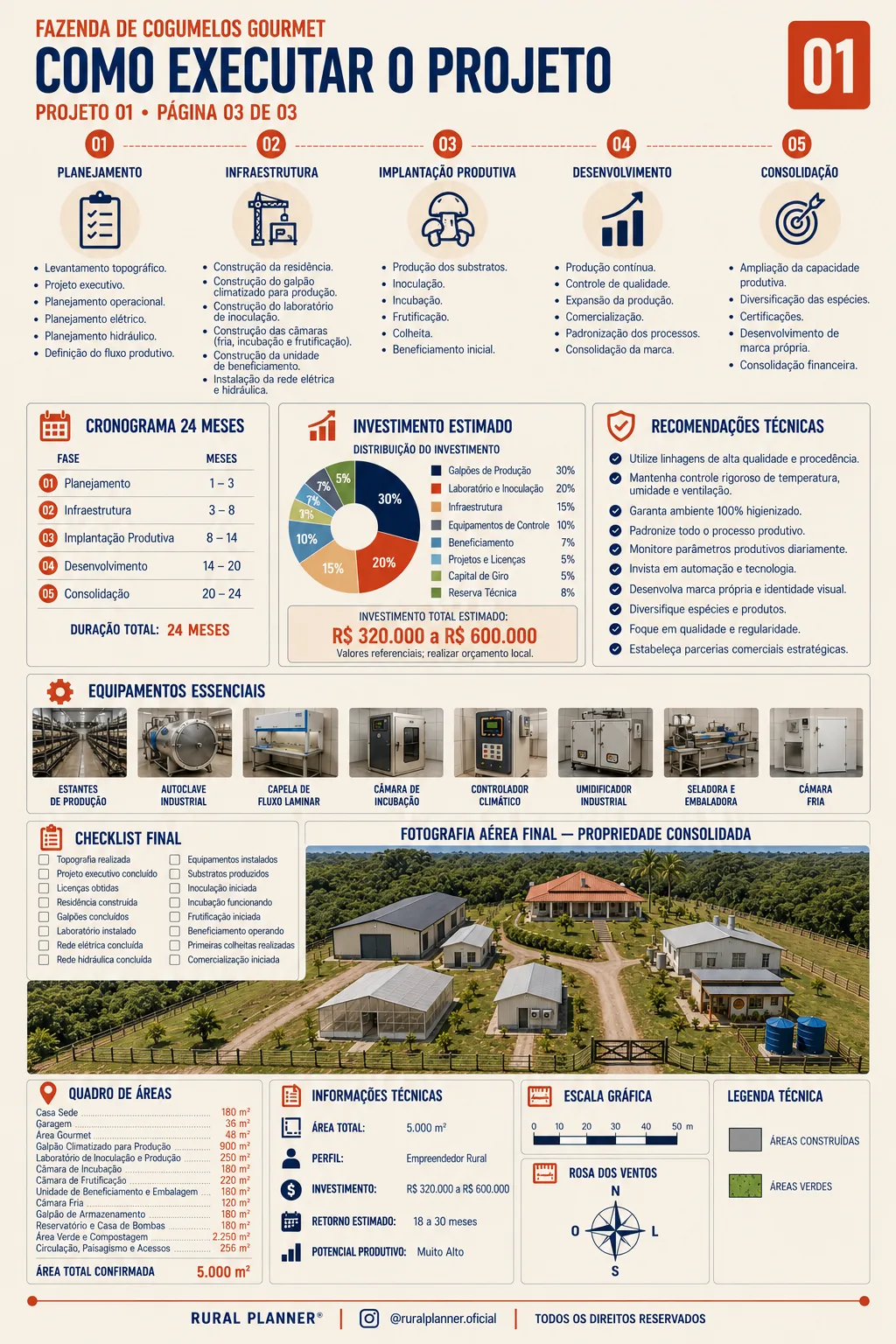 Amostra de projeto rural 11