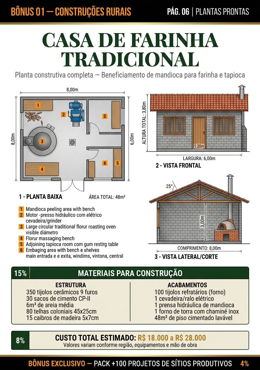 Amostra de projeto rural 18